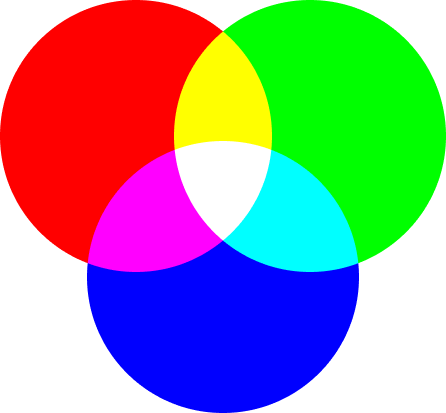 RGB colour model, combining red, green, and blue light