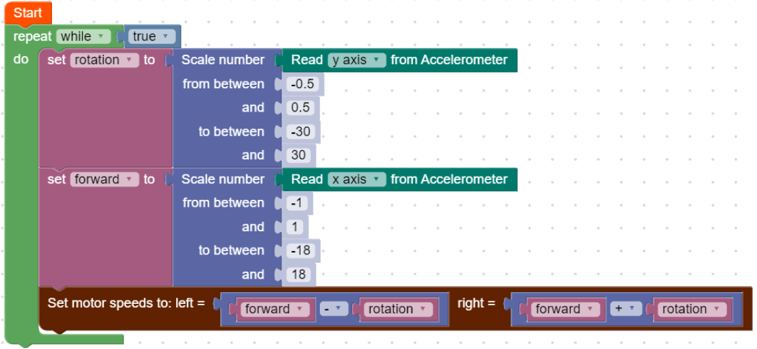 Example code for multi-axis balancing