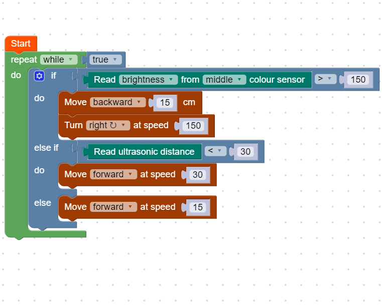 Example code, basic sumo algorithm