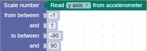 Scale Number block