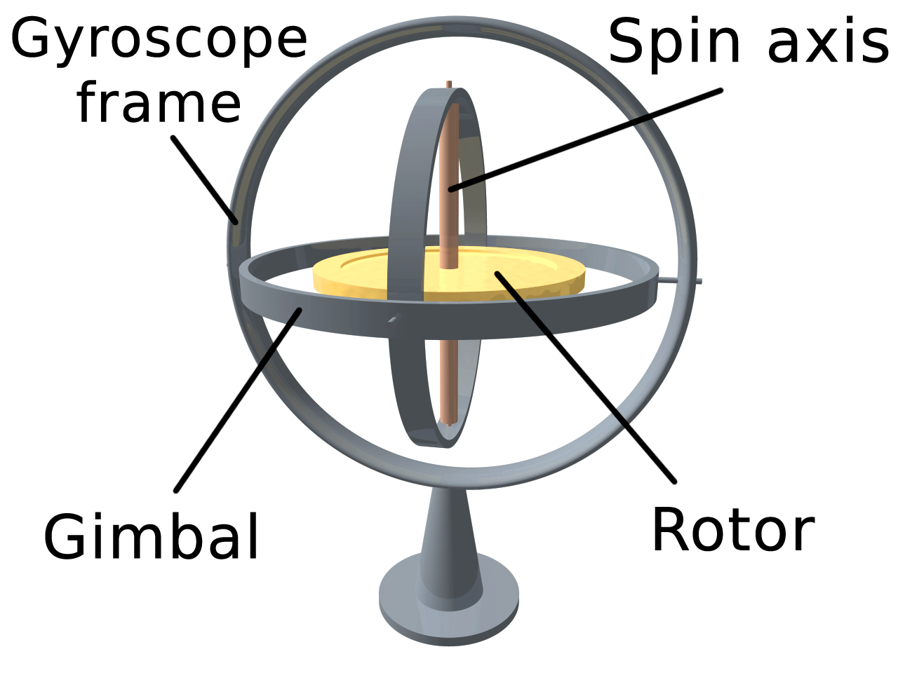A traditional mechanical gyroscope with gimbal rings and a rotor