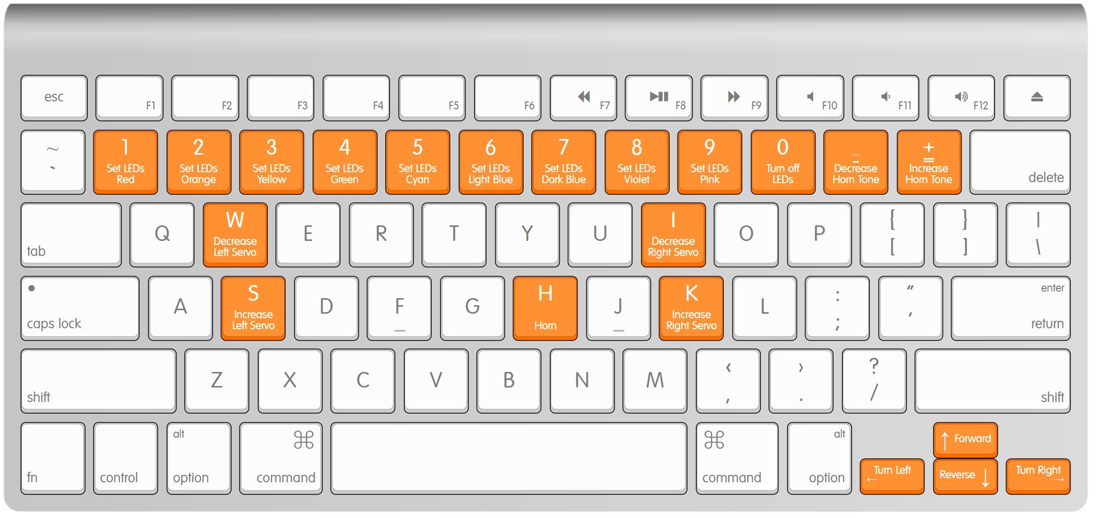 Keyboard layout for Rover remote control