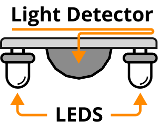 Components of the Rover’s colour sensor