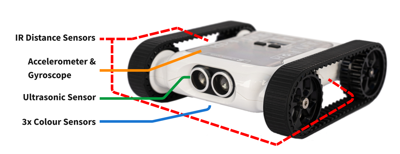 Rover sensors