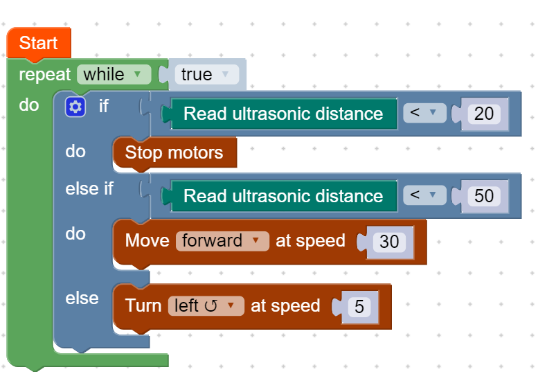 Example code, three-branch puppy behaviour