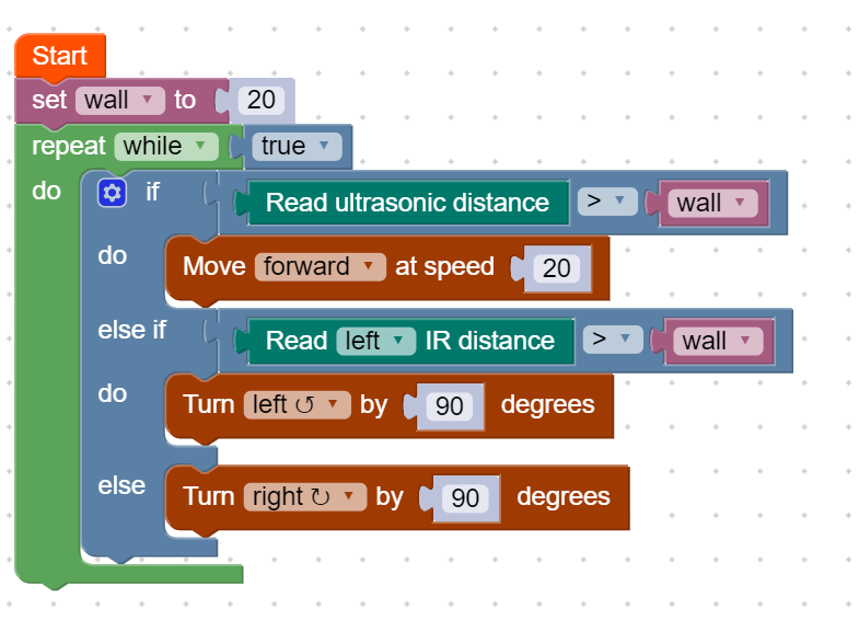 Example code, basic maze-solving algorithm