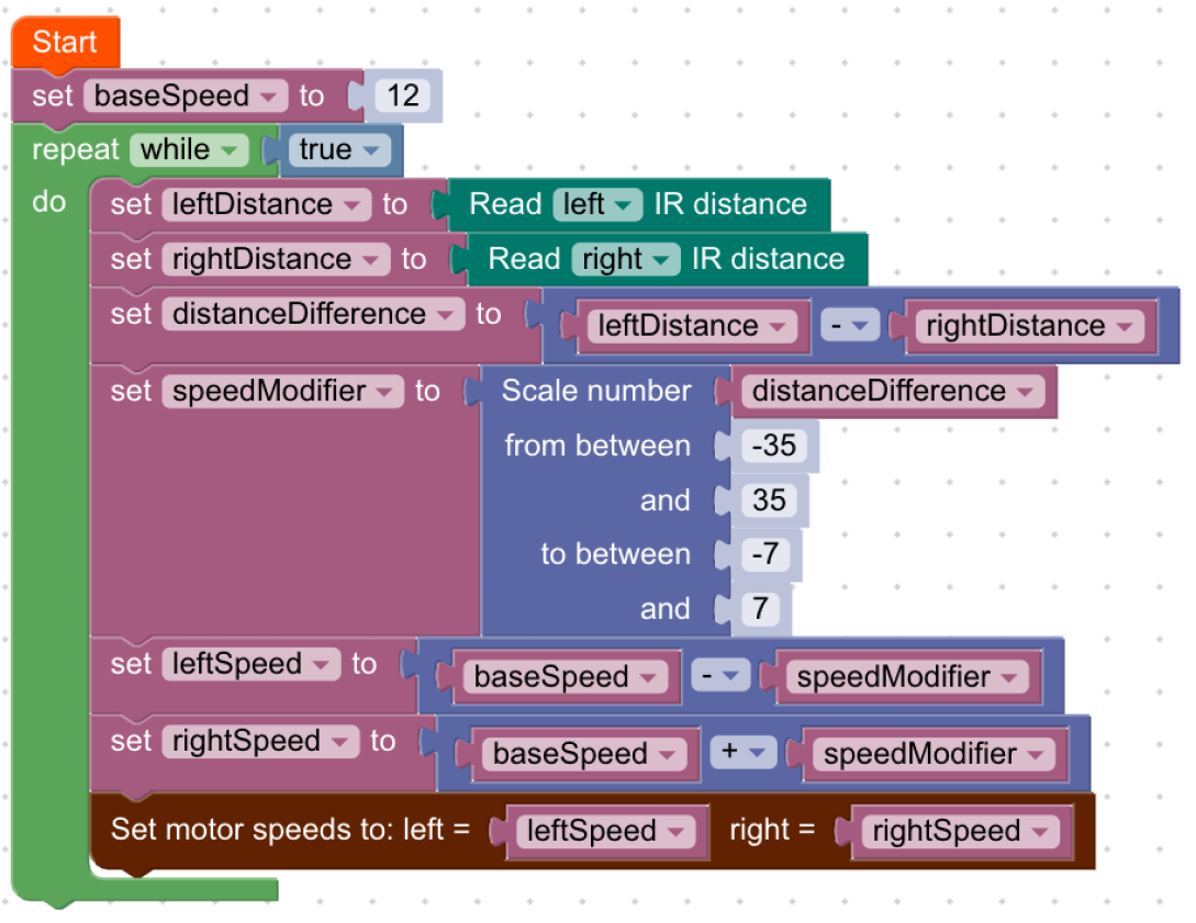 Example code, IR-based lane centring