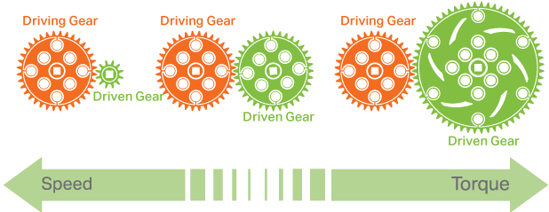 Driver and driven gears (Credit: Salish 274)