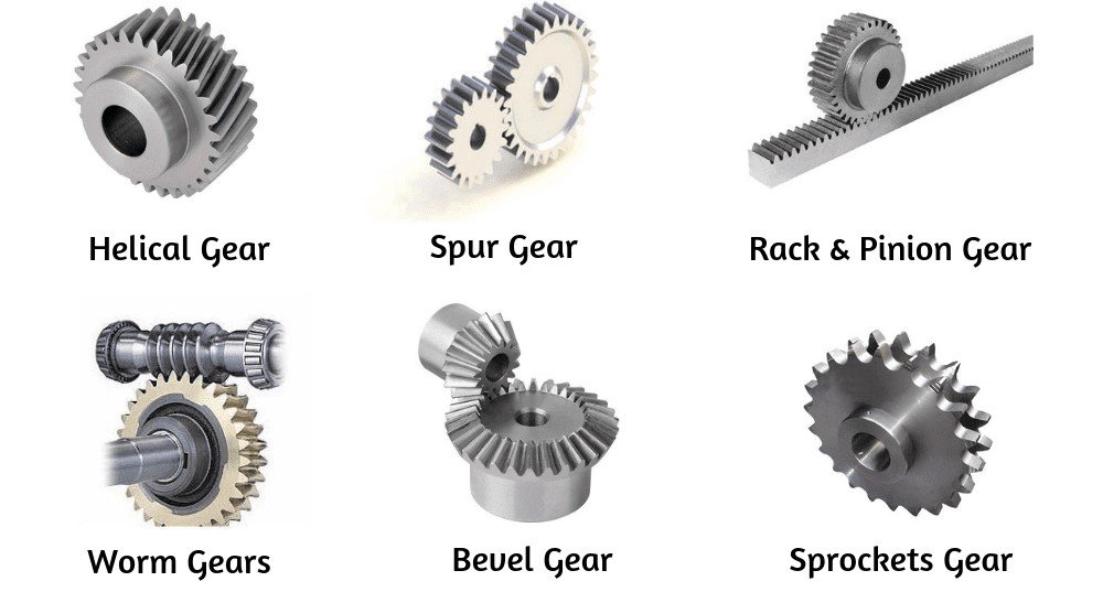 Different types of gears