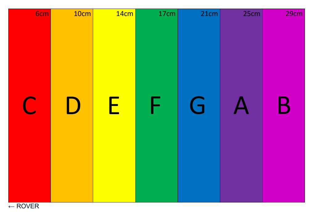 Printable note scale showing distances for each note