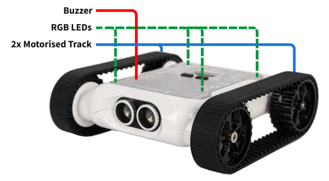 Rover actuators