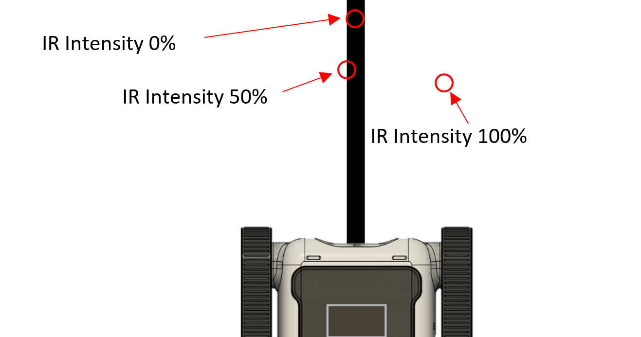 PID line-follow target, keep the sensor reading at the grey midpoint
